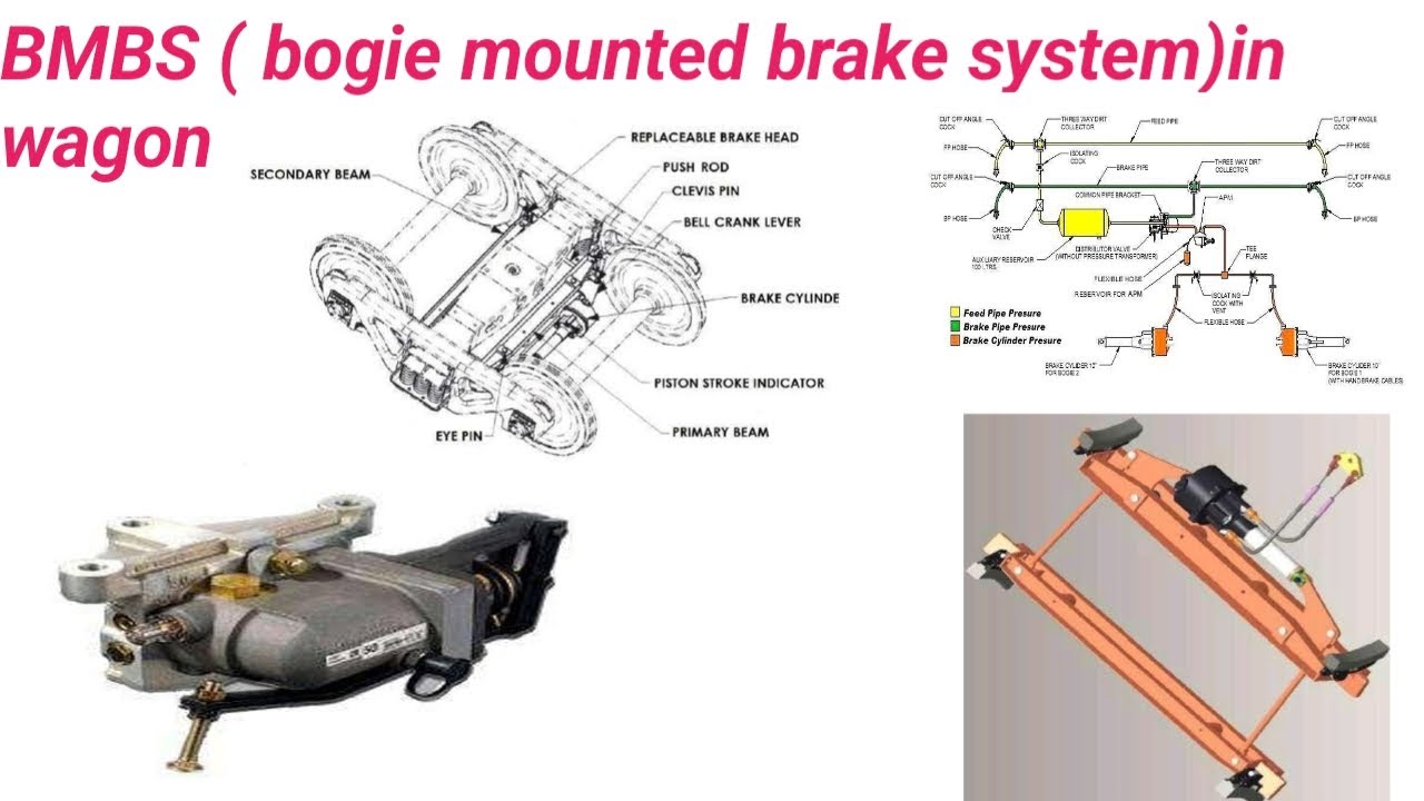 BMBS (bogie mounted brake system) in wagon - YouTube
