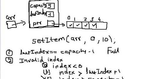Array ADT in Data Structure Part 4 Hindi