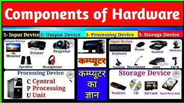Types of hardware, Components of computer hardware, Input, Output, Processing & Storage Device, GK