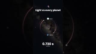 Light vs. every planet ☀️🎧