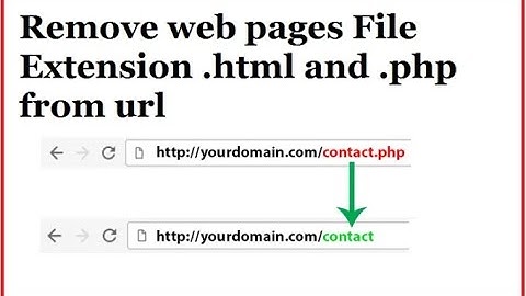 How to remove. html or .php extension from webpage url?