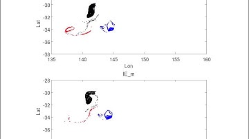 Lagrangian particles in eddy