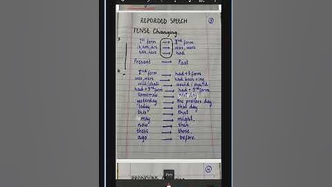 Basic English || English Grammar || PPSC, FPSC,NTS