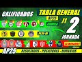 ✅🔥 TABLA de POSICIONES y RESULTADOS Jornada 1 Liga Mx APERTURA 2025 TABLA GENERAL FECHA Jornada 2