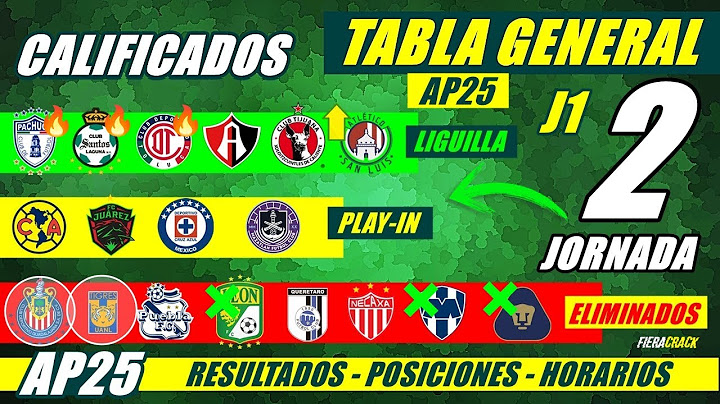 ✅🔥 TABLA de POSICIONES y RESULTADOS Jornada 1 Liga Mx APERTURA 2025 TABLA GENERAL FECHA Jornada 2