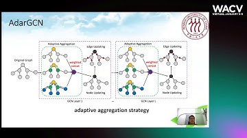 93 - AdarGCN: Adaptive Aggregation GCN for Few-Shot Learning