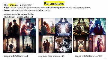 Midjourney What is Chaos parameter