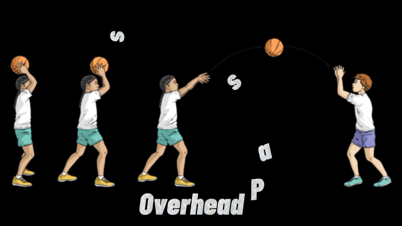 Six Types of Basketball Pass Team Sports YouTube