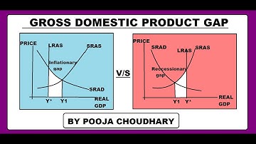Difference between actual and potential GDP and meaning of GDP gap BY POOJA CHOUDHARY