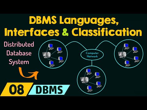 DBMS Languages, Interfaces & Classification