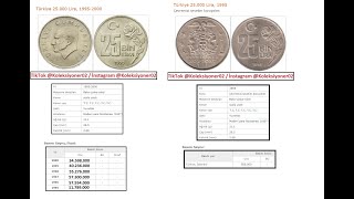 Türkiye Madeni 25 Bin Lira 1995-2000 Yılları