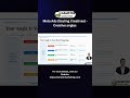 Meta Ads Creative Angles | How To Scale Winning Creatives Effectively #metaadsmanager #meta
