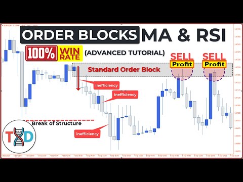 🔴 Top 5 ORDER BLOCKS Price Action Trading Setup With MA and RSI Filter (An Advanced Guide)
