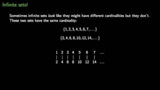 Celebrity Correspondence - Naturals and Integers Net Worth