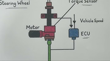 Electric Power Steering System Explained | Working and Components of EPS