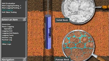 Well logging, Mud logging and DST. Part II