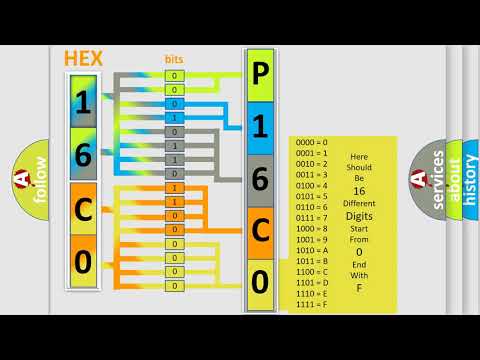 DTC Acura P16C0 Short Explanation