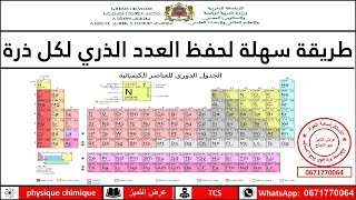 جدع مشترك علمي طريقة سهلة لحفظ العدد الذري لكل ذرة