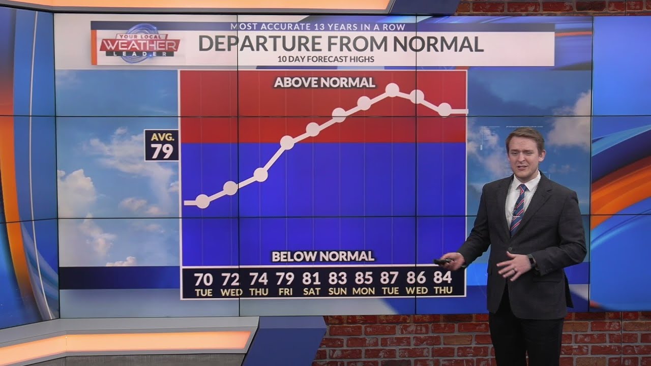 Showers to begin the week, but warmer weather returns soon - YouTube
