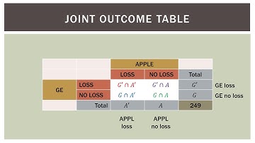 Statistics 101: Joint and Marginal Probabilities