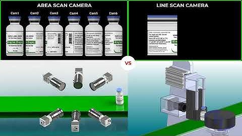Area Scan Camera vs Line Scan Camera