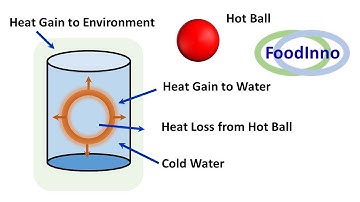 Specific Heat Measurement by Method of Mixture: Basic