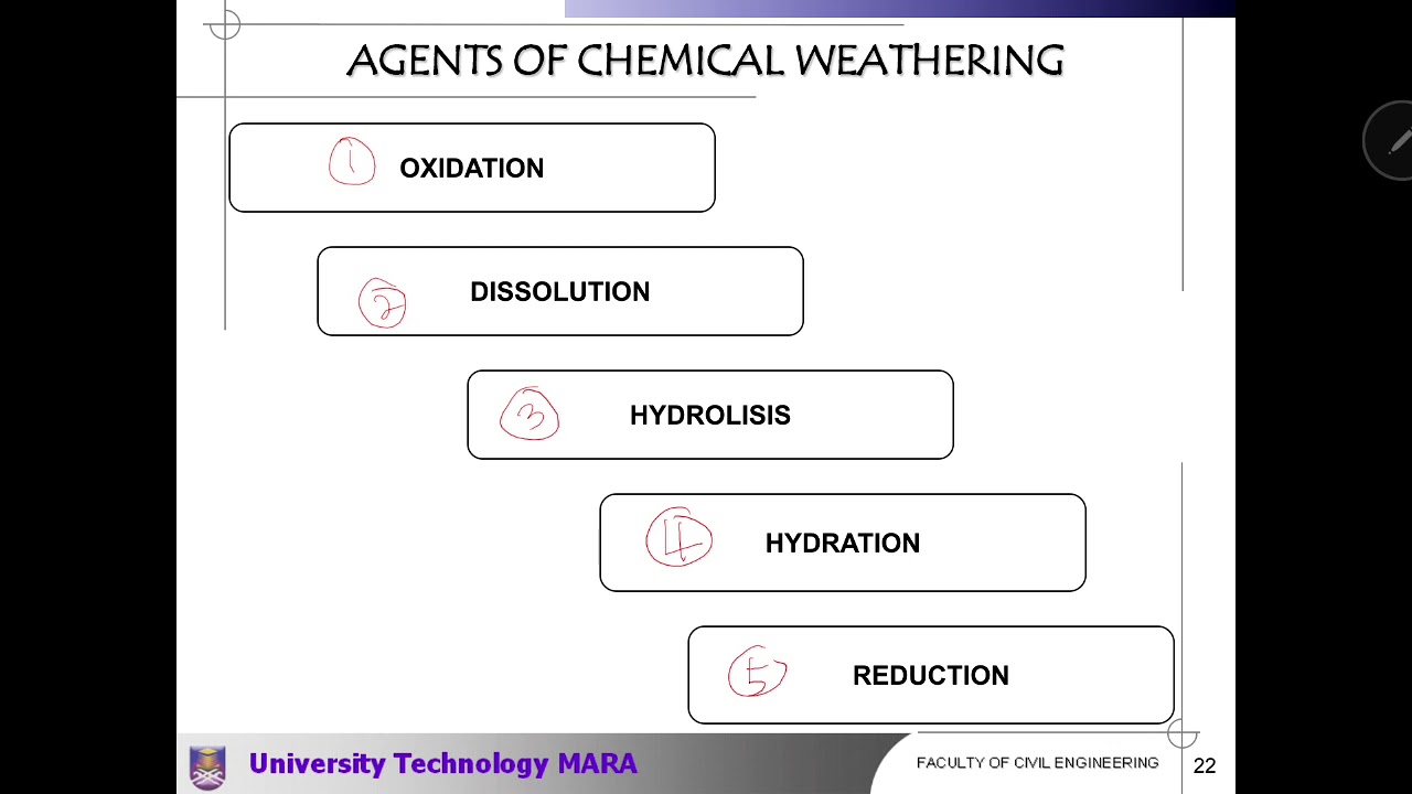 Weathering - Part 2 - YouTube