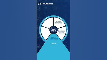 Zero Trust Security Solutions