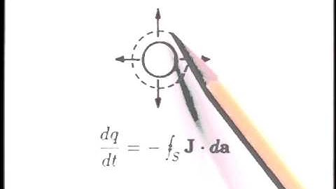 Chapter 7.7.1: Relaxation of charge on particle in Ohmic conductor