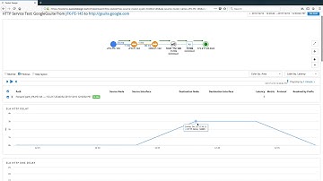 Analyzing HTTP Service Performance with Packet Design Explorer Suite