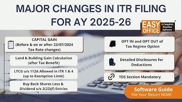 Changes in ITR FILING for AY 2025–26 : Software guide