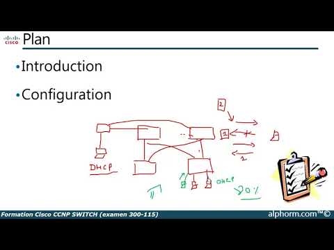 Formation Cisco CCNP