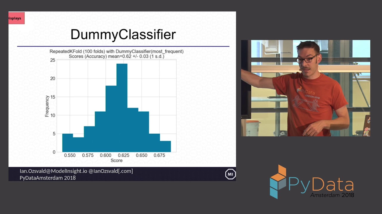 Image from Creating correct and capable classifiers