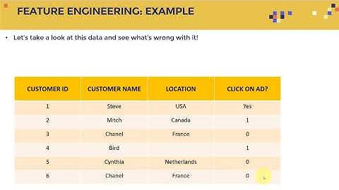 Introduction to Feature Engineering in Machine Learning