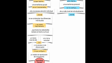 ¿Qué es el aprendizaje en la actualidad?