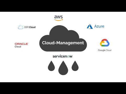 Smartes Cloud-Management mit ServiceNow. Video 1 - Wie geht eigentlich SMART?