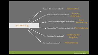 So Planen Sie Eine Erfolgreiche Veranstaltung - Haus Des Stiftens