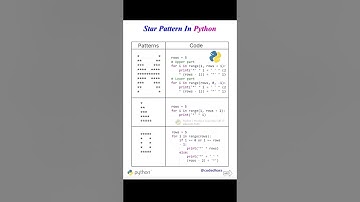 Star Pattern in Python Explained in 10 Seconds ✨ #shorts #youtubeshorts #viral #coding #python