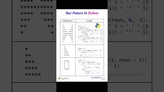 Star Pattern in Python Explained in 10 Seconds ✨ #shorts #youtubeshorts #viral #coding #python