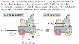 Remake EGR 245 Lecture 28: Equations of motion for planar motion  Translation