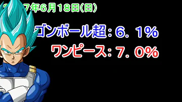 تحميل ドラゴンボール超 アニメdb超は非難の嵐 某アンチスレッドを覗いてみた 宇宙サバイバル編