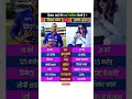 Shikhar Dhawan and Sophie Shine #biography #shikhardhawan #sophie #cricketlover #shortsfeed #shorts