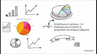 Lart Des Graphiques Excel Créer Des Graphiques Clairs Et Professionnels