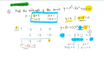 Curve Tracing Part 2. Properties of Algebraic Curves_ Intercepts