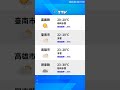 氣象災害
