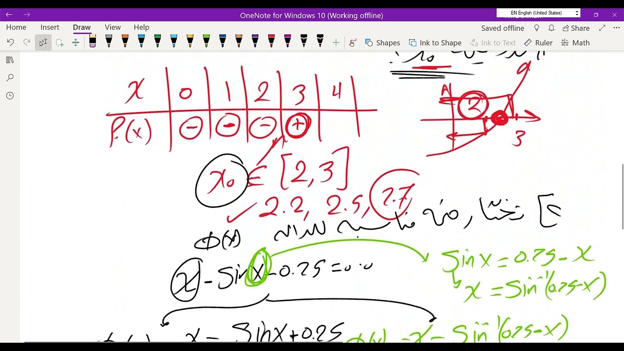 Fixed point Method (Simple iteration method)