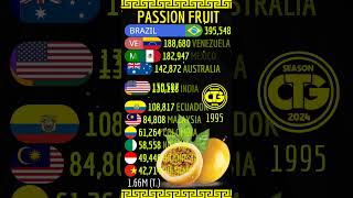 PASSION FRUIT Production