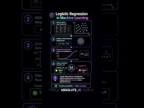 Logistic Regression Notes