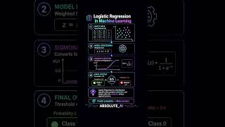 Logistic Regression Notes
