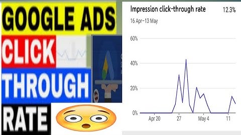 What IS CTR, What Is CTR Of Google Adsense, Or What Is Youtube CTR, What Effect When CTR Is High